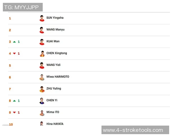 乒乓球力量排行榜：武汉乒乓球队位居第8名