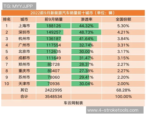 排球速度排行榜:深圳排球队位居第5名 排球速度排行榜:深圳排球队位居第5名