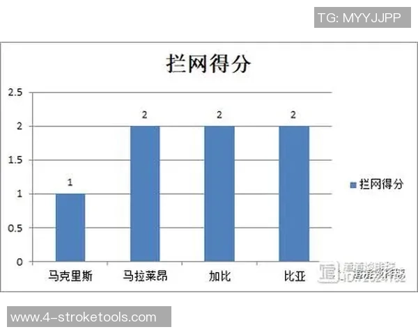 数据分析：杭州排球队的配合表现