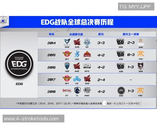 全球总决赛点评：EDG的战术表现