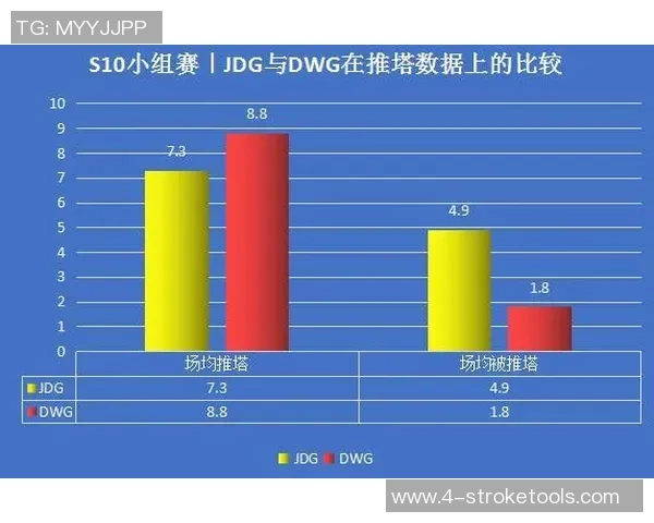 数据分析：JDG的意识表现